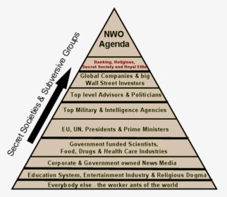 New World Order Agenda - Illuminati Order, HD Png Download, Transparent PNG