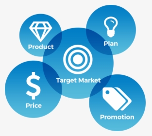 Transparent Target Market Png - Marketing Mix Png, Png Download, Transparent PNG