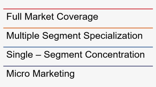 Four Main Levels Of Target Markets, HD Png Download, Transparent PNG