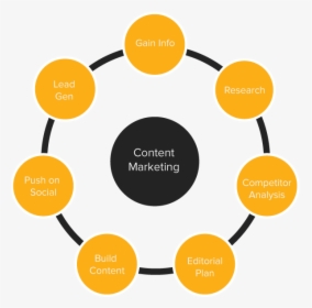 Content Marketing Factors - Target Audience For Promotion, HD Png Download, Transparent PNG