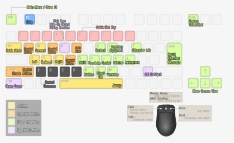 Bless Online Keyboard Layout, HD Png Download, Transparent PNG