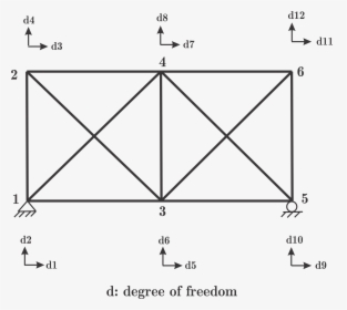 Image Thumbnail - Truss 2d, HD Png Download, Transparent PNG
