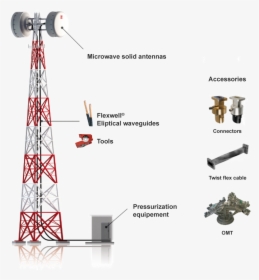 Cellular Sites - Transmission Tower, HD Png Download, Transparent PNG