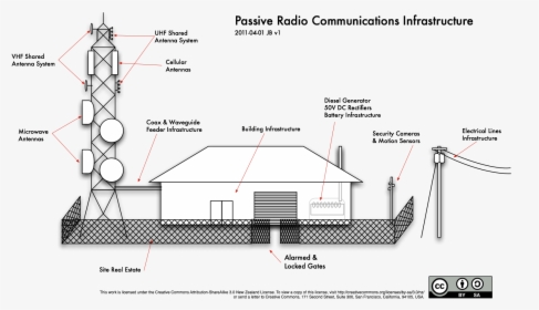 Passive Radio Communications Infrastructure - Labelled Cell Phone Tower, HD Png Download, Transparent PNG