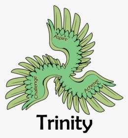 Trinity Stands For A Group Of 3 Things - Illustration, HD Png Download, Transparent PNG