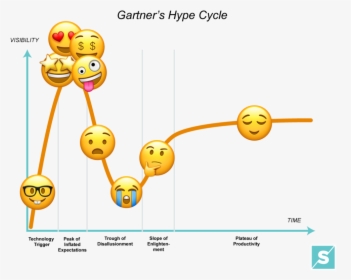 Gartner Hype Cycle Meme, HD Png Download, Transparent PNG