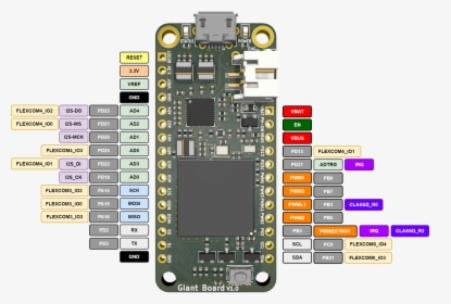 Tiny Linux Boards, HD Png Download, Transparent PNG