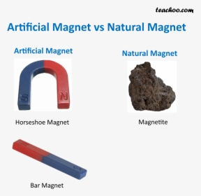 Artificial Magnet Vs Natural Magnet - Artificial Magnet And Natural Magnet, HD Png Download, Transparent PNG