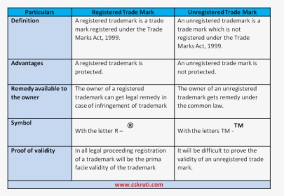 Definition Of Registered Mark - Difference Between Trademark And Property Mark, HD Png Download, Transparent PNG