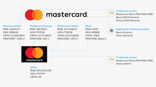Image Of The Color Breakdown Specifications For The - Mastercard Logo Colors, HD Png Download, Transparent PNG