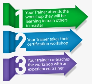 Workshop Train The Trainer, HD Png Download, Transparent PNG