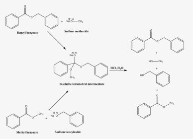 Claisen S 1887 Reaction - Hydrolysis Of Benzyl Acetate, HD Png Download, Transparent PNG
