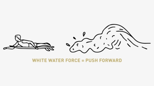 Difference Between White Water Waves And Unbroken Waves - Line Art, HD Png Download, Transparent PNG