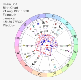 Birth Chart Of Usain Bolt - Star Of David In My Natal Chart, HD Png Download, Transparent PNG