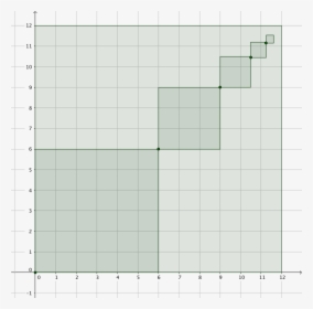 Sequence Square, HD Png Download, Transparent PNG