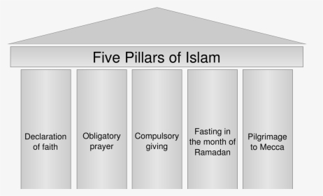 Students To Islam Muslim Symbol Png - 5 Pillars Of Islam, Transparent Png, Transparent PNG