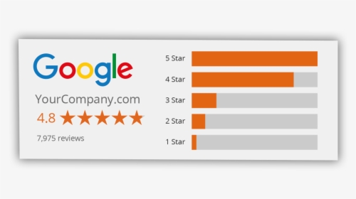 How To Track Google Reviews - Google, HD Png Download, Transparent PNG