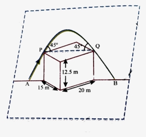 Diagram, HD Png Download, Transparent PNG