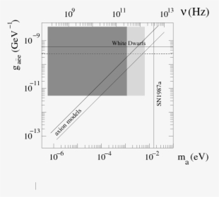 Diagram, HD Png Download, Transparent PNG