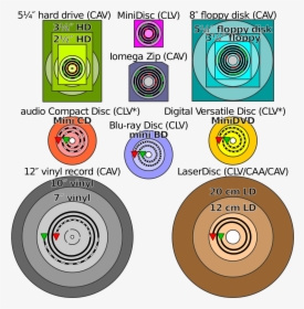 Comparison Disk Storage - Mini Cd Disk, HD Png Download, Transparent PNG