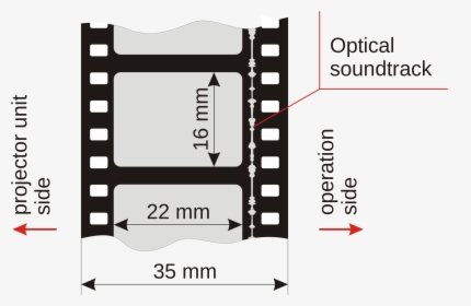 File Mm Format With - 35mm Film Optical Sound, HD Png Download, Transparent PNG