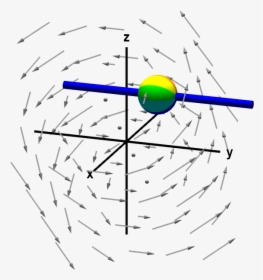 A Nonrotating Sphere On A Rod Shows No Y-component - Math Curl Illustration, HD Png Download, Transparent PNG