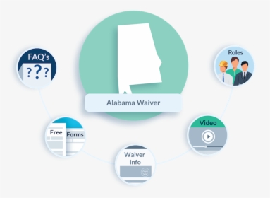 Alabama Lien Waiver Faq - Contractor Lien Waiver Form New Jersey, HD Png Download, Transparent PNG