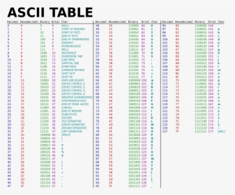 Transparent Binary Code Png - Ascii Table, Png Download, Transparent PNG