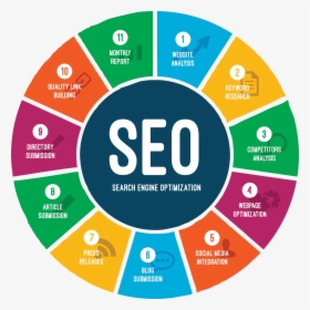 Search Engine Optimization - Website Search Engine Optimization, HD Png Download, Transparent PNG