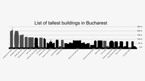 Thumbnail For Version As Of - History Of High Rise Buildings, HD Png Download, Transparent PNG