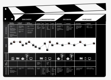 Customer Journey Mapping Cinema, HD Png Download, Transparent PNG