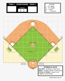Transparent Baseball Plate Png - Softball Rules, Png Download, Transparent PNG