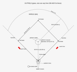Baseball Diagrams Diagrams Free Baseball Field Printable - Baseball Field Diagram, HD Png Download, Transparent PNG