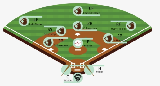 Free Baseball Diamond - Baseball Field, HD Png Download, Transparent PNG