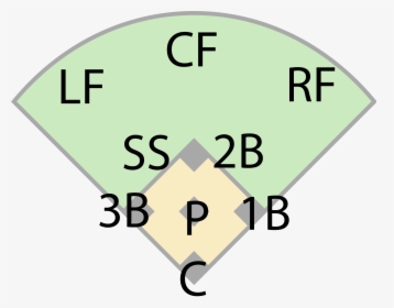 Baseball Fielding Positions Diagram - Clip Art, HD Png Download, Transparent PNG