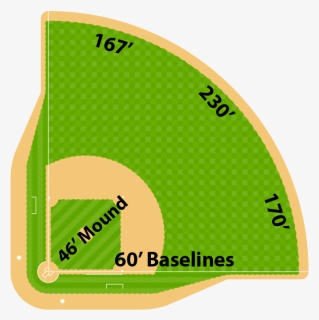 Little League Williamsport Pa 12u Baseball Field Dimensions - Youth Baseball Field Dimensions, HD Png Download, Transparent PNG
