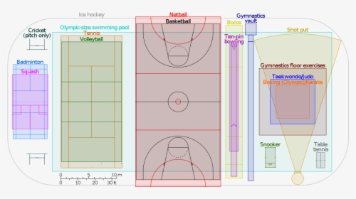 Types Of Sports Fields, HD Png Download, Transparent PNG