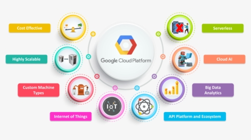 What Is Google Cloud Platform - Google Cloud Platform, HD Png Download, Transparent PNG