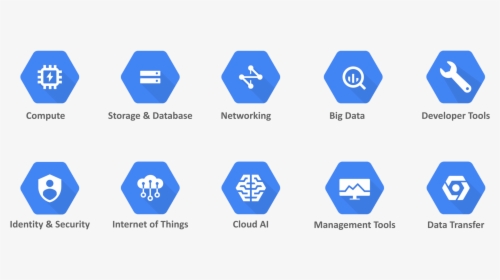 What Is Google Cloud Platform - Google Cloud Robotics, HD Png Download, Transparent PNG