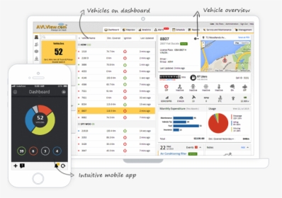 Fleet Automation With Live Gps Vehicle Tracking In - Vehicle Tracking System Dashboard, HD Png Download, Transparent PNG