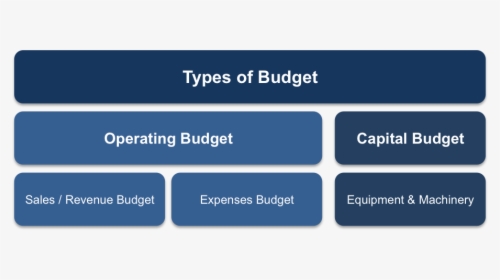 Understanding Budgeting - Intel Hd And Iris Graphics, HD Png Download, Transparent PNG