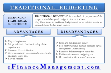 Traditional Budgeting - Disadvantages Of Traditional Budgeting, HD Png Download, Transparent PNG