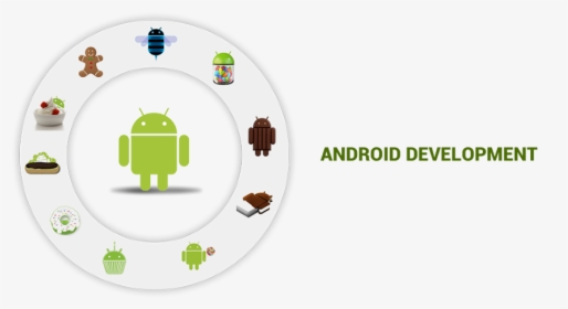 Android - Android App Development Transparent Png, Png Download, Transparent PNG