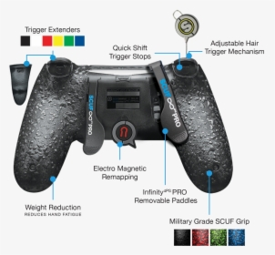 Ps4 Scuf Infinity, HD Png Download, Transparent PNG