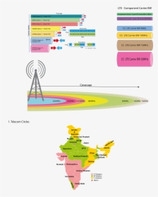 Spectrum Map 1 2019 India - Frequency Allocation In India, HD Png Download, Transparent PNG