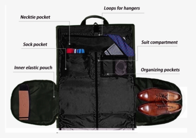 Garment Bag Details - Hand Luggage, HD Png Download, Transparent PNG