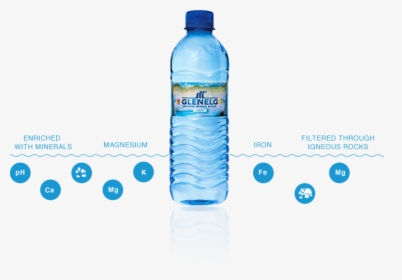 Bottel Minerals - Plastic Bottle, HD Png Download, Transparent PNG