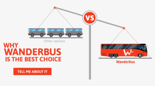 Why Wanderbus Is The Best Choice - Trolleybus, HD Png Download, Transparent PNG