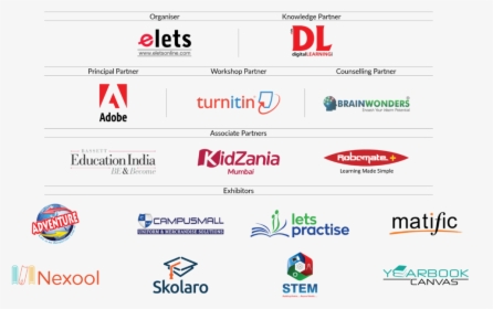 Turnitin, HD Png Download, Transparent PNG