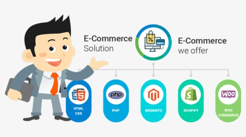 Website E Commerce Development, HD Png Download, Transparent PNG